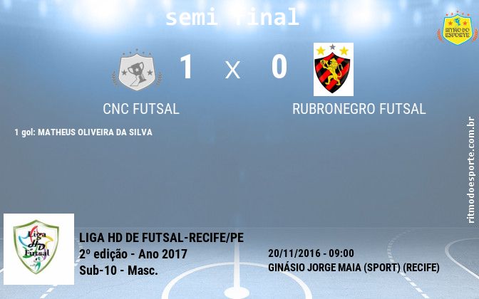 Resultado da partida