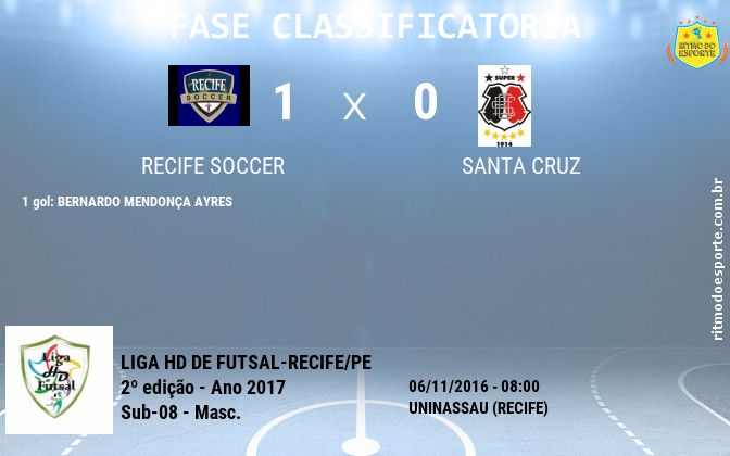 Resultado da partida