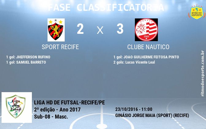 Resultado da partida