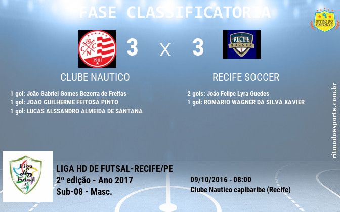 Resultado da partida
