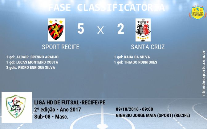 Resultado da partida