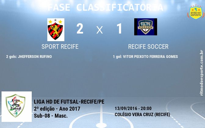 Resultado da partida