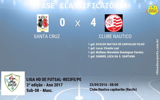 Resultado da partida