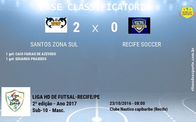 Resultado da partida
