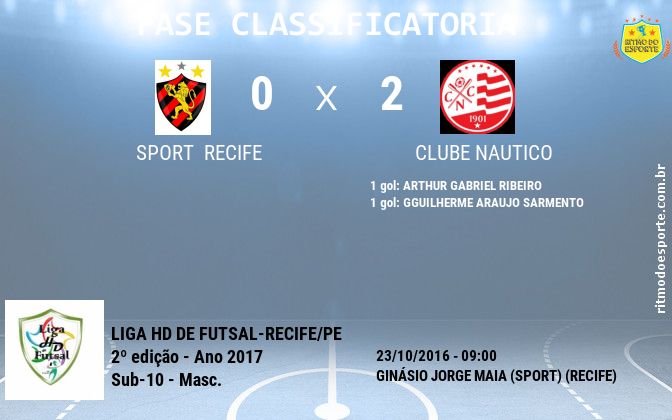 Resultado da partida