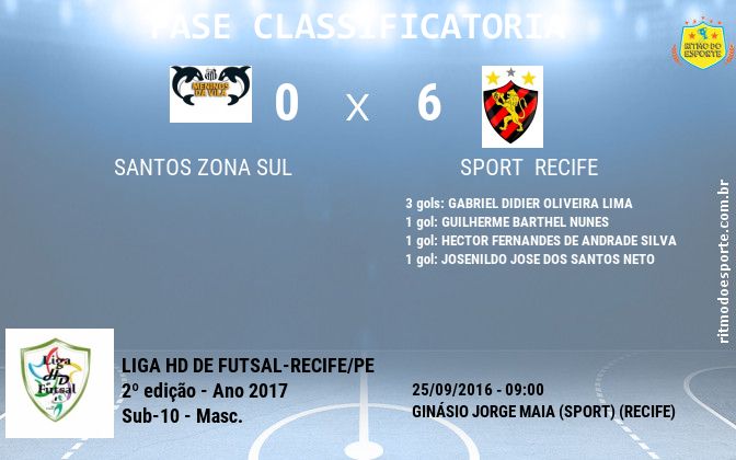 Resultado da partida