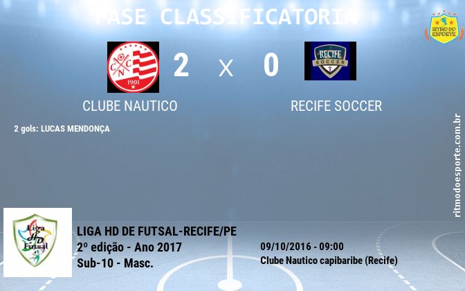 Resultado da partida