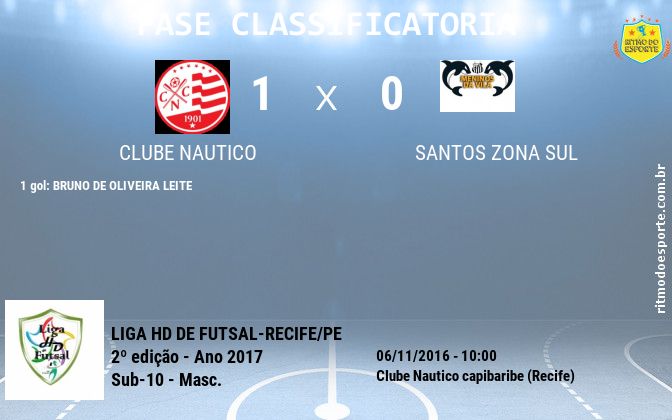 Resultado da partida
