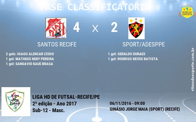 Resultado da partida