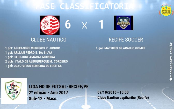 Resultado da partida