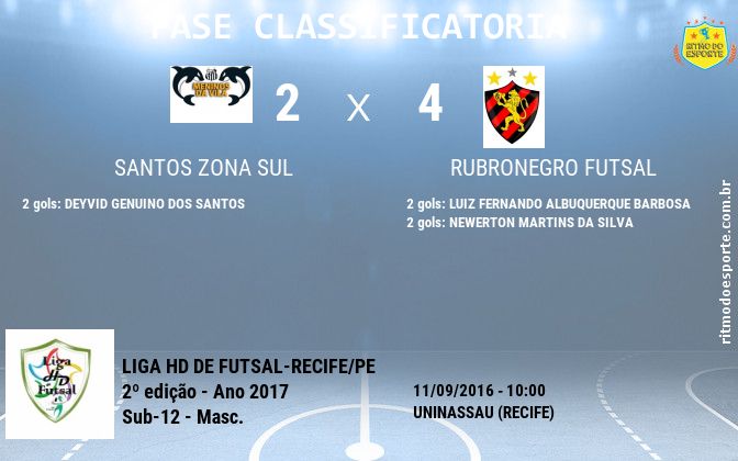 Resultado da partida