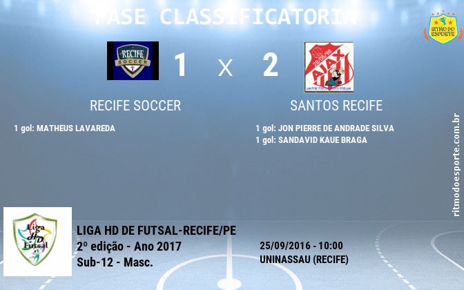 Resultado da partida