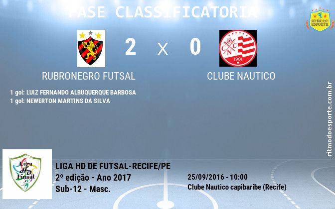 Resultado da partida