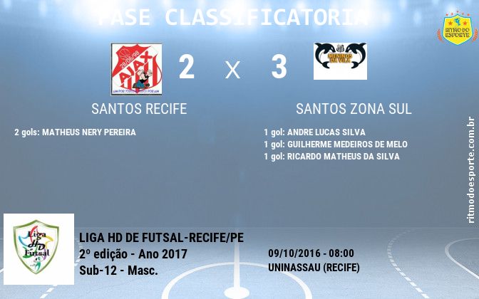 Resultado da partida