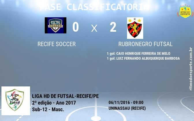 Resultado da partida