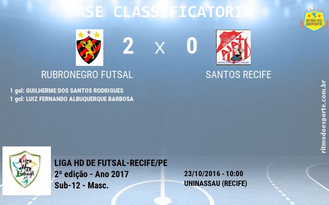 Resultado da partida