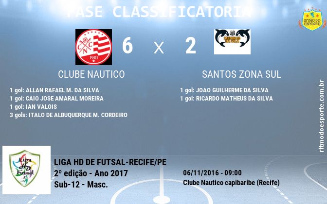 Resultado da partida