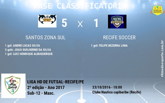 Resultado da partida