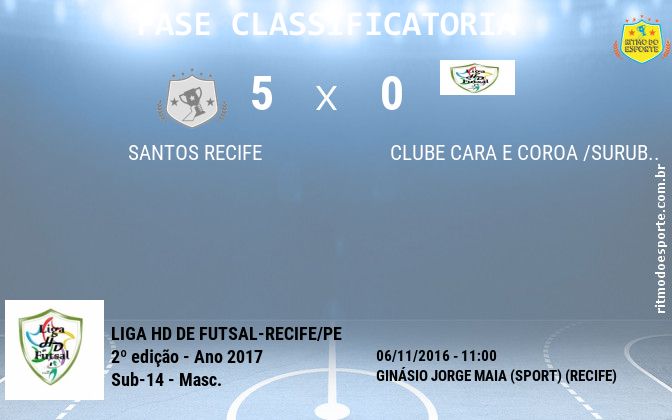 Resultado da partida