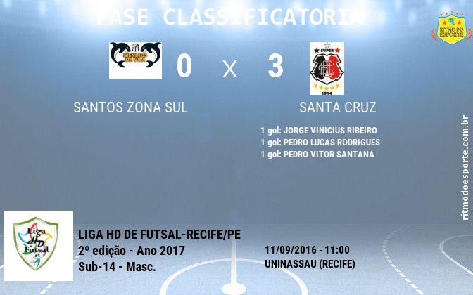 Resultado da partida