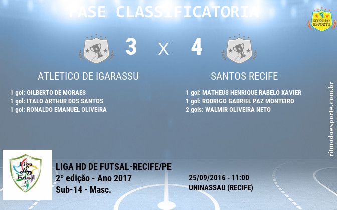 Resultado da partida