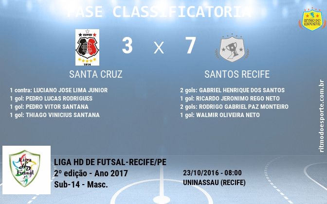Resultado da partida