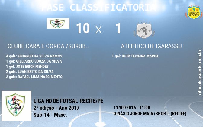 Resultado da partida