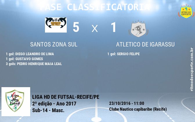Resultado da partida