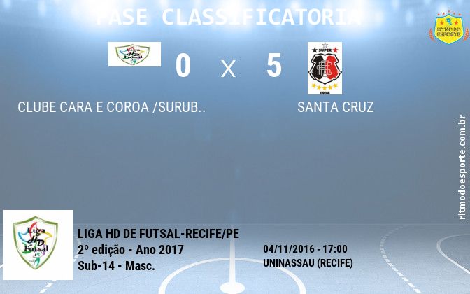 Resultado da partida