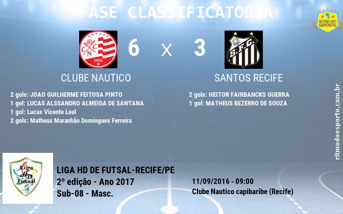 Resultado da partida