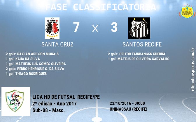 Resultado da partida