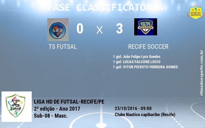 Resultado da partida