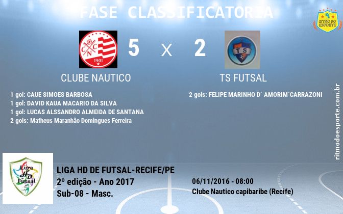 Resultado da partida