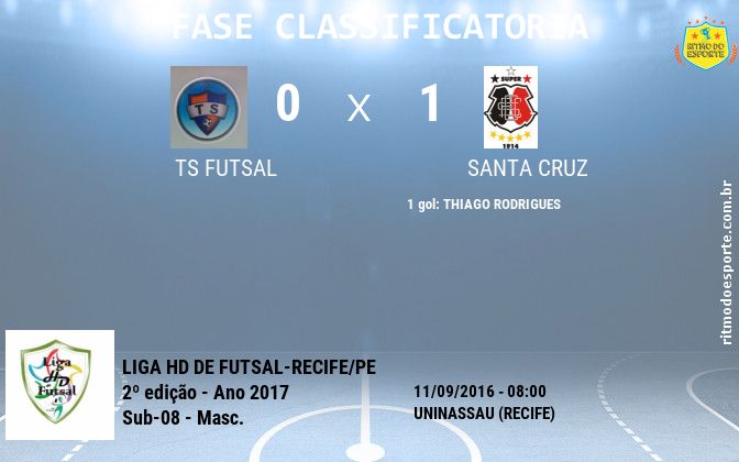 Resultado da partida