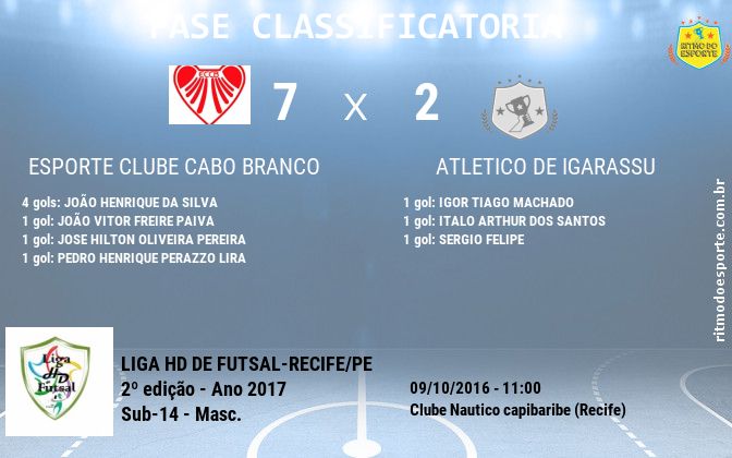Resultado da partida
