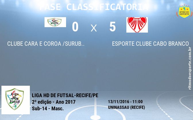 Resultado da partida