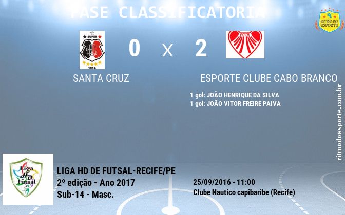 Resultado da partida
