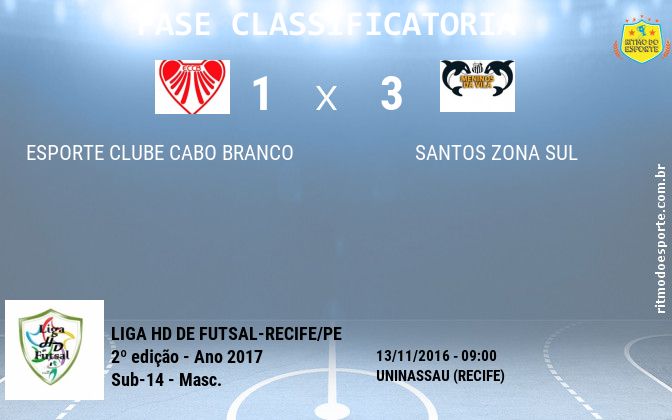 Resultado da partida