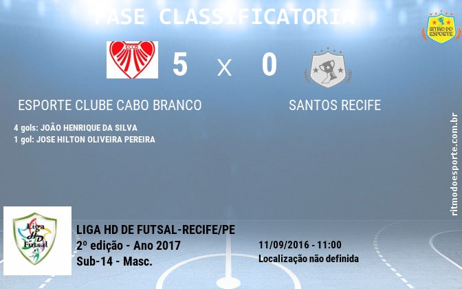 Resultado da partida