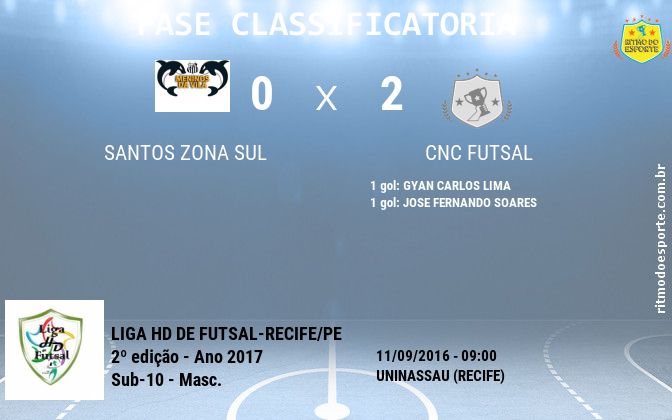 Resultado da partida