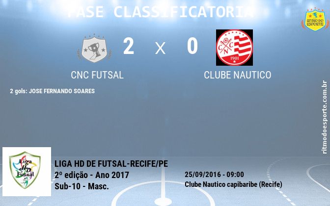 Resultado da partida