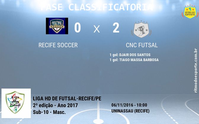 Resultado da partida