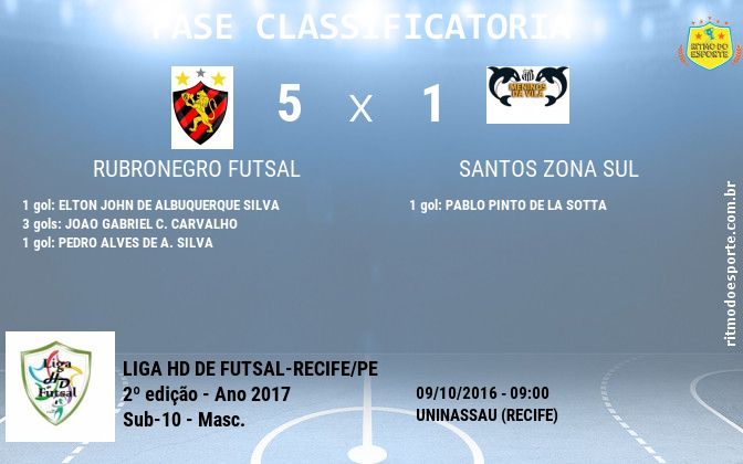 Resultado da partida