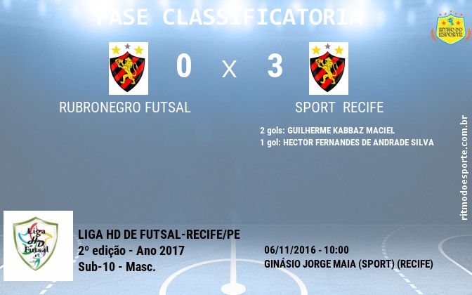 Resultado da partida