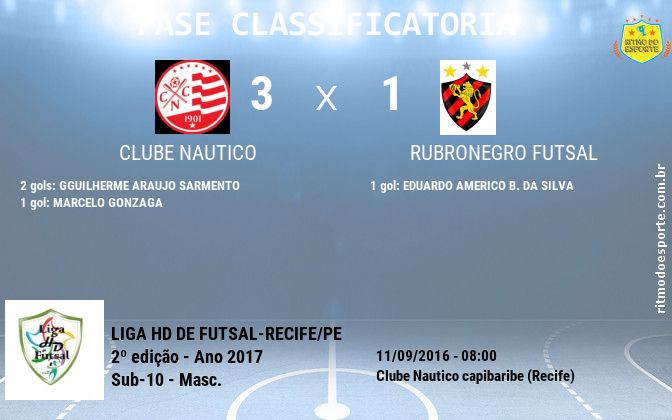 Resultado da partida