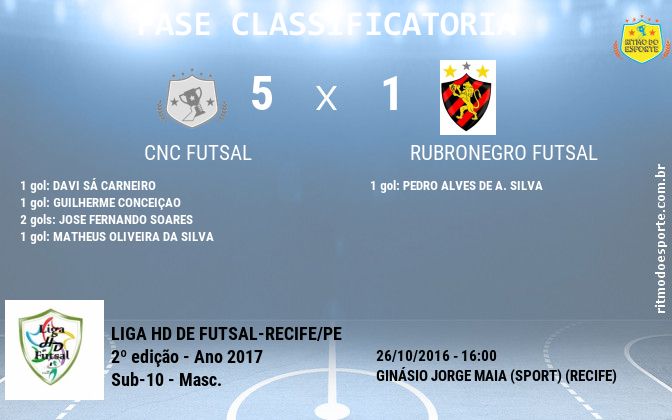 Resultado da partida