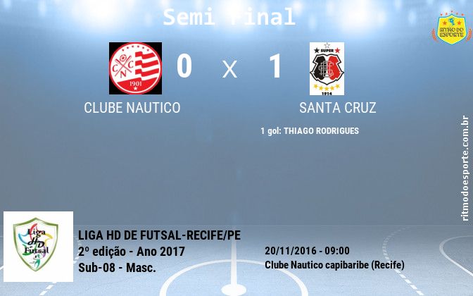 Resultado da partida