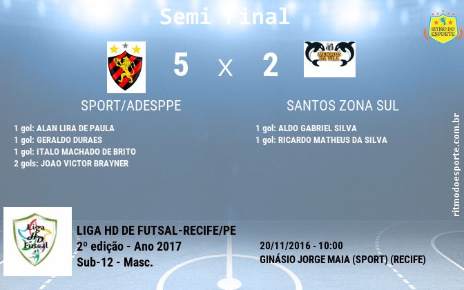 Resultado da partida