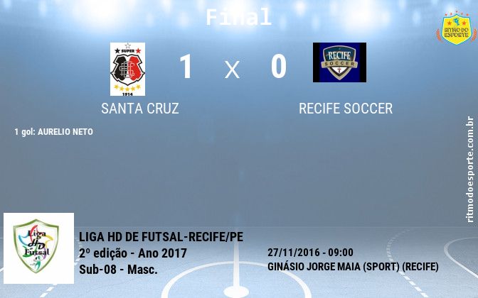 Resultado da partida